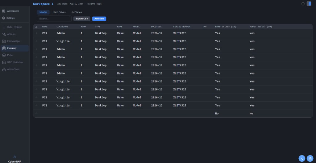 Inventory Master Table
